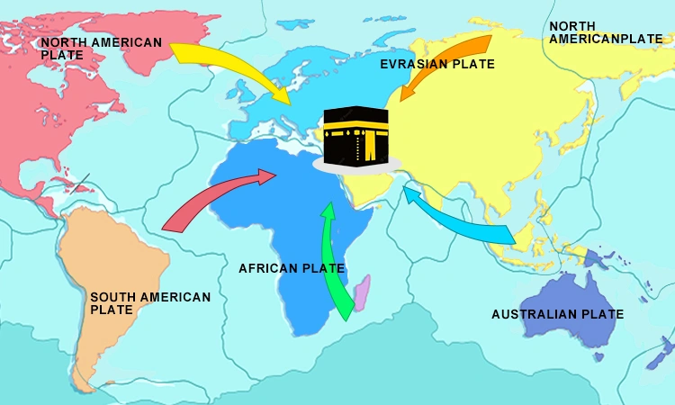 qibla direction