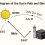 direction of qibla with the sun